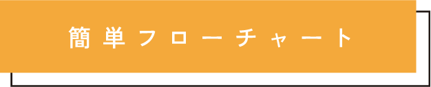 簡単フローチャートへ